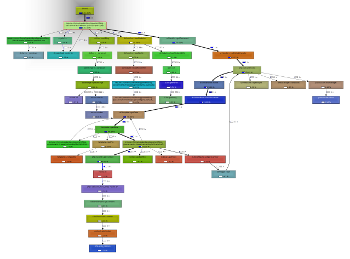 KCacheGrind : Callgraph exported as an image